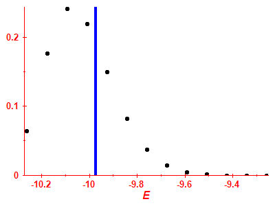 Strength function